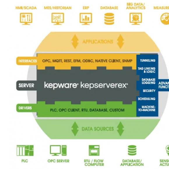 Kepware V6.16版本支持的操作系統(tǒng)